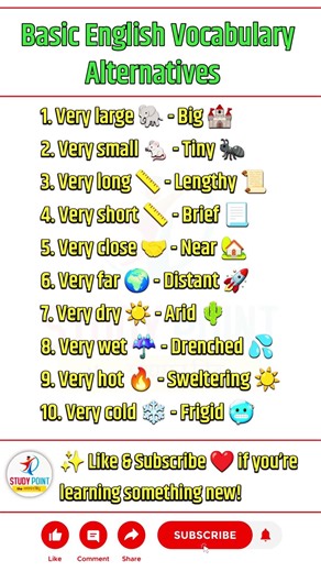 Basic English Vocabulary Alternatives | Improve Your English Fast | Daily English Learning #english