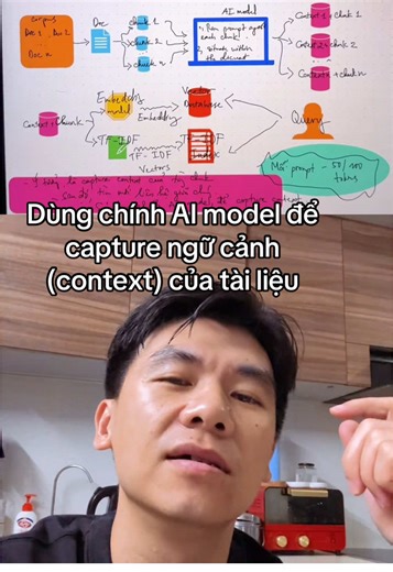Mỡ nó rán nó với phương pháp dùng chính AI model để capture ngữ cảnh (context) của chunk. Đây là phương pháp thực dụng mà Anthropic cũng đang áp dụng cho các bài toán truy xuất dữ liệu theo ngữ cảnh (contextual retrieval). Bạn có thể thấy có cả embedding và TF-idf - đại diện cho hybrid search trong hệ thống. Từ dữ liệu của chunk - context, ta có thể apply tìm kiếm dạng term-based truyền thống và cả dạng vector search. Việc apply có thể theo thứ tự : 1. term-based 2. Vector search.