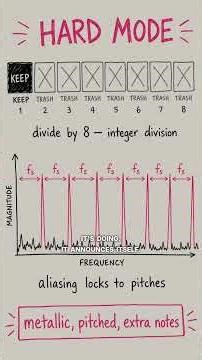 Downsampling Has Two Modes #musicproducer #musicproduction #typebeat