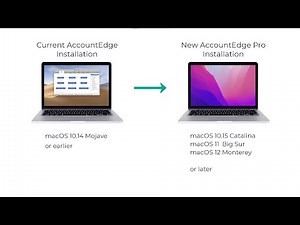 Moving AccountEdge files to a new computer: AccountEdge to AccountEdge Pro