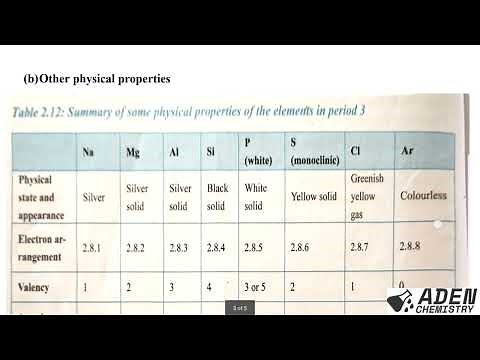 FORM 2: TOPIC 2: CHEMICAL FAMILIES: LESSON 16 | ADEN CHEMISTRY