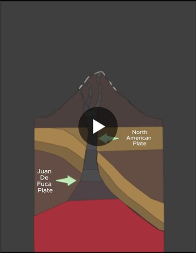 Mt St Helens Eruption: Tectonic Plate Movements Magma Propagation | Jack Harper posted on the topic | LinkedIn