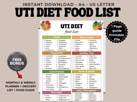 UTI Diet Food List Printable Urinary Tract Infection Food Chart Foods to Eat and Avoid for UTI Bladder Health Diet Guide PDF Food Chart Pdf - Etsy