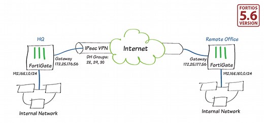 How To Install Libreswan on Ubuntu 22.04|20.04|18.04|16.04 | ComputingForGeeks