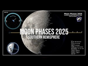 2025 Moon Phases—Earth's Southern Hemisphere | NASA Goddard FriendsofNASA.org: This visualization shows the Moon's phase and libration at hourly intervals throughout 2025 as viewed from the Southern Hemisphere. Each frame represents one hour. In addition, this visualization shows the Moon's orbit position, sub-Earth and subsolar points, and distance from the Earth at true scale. Craters near the terminator are labeled, as are Apollo landing sites, maria, and other albedo features in sunlight. Vi