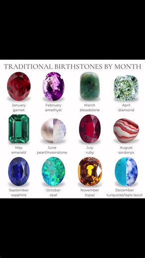Discover Your Perfect Traditional Birthstone with GemJewelo