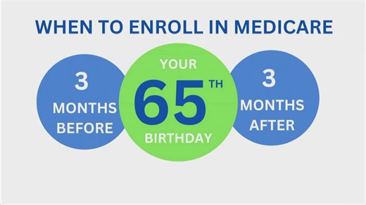 Breaking down the differences between Social Security and Medicare