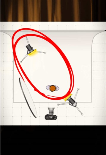 L’importance de la lumière sur tes vidéos #filmaking #light #edit #videomaker #videocreator