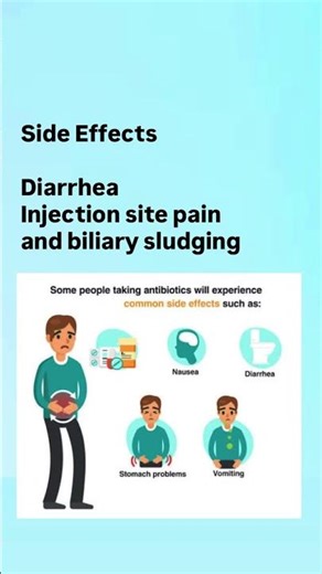 Ceftriaxone Uses Side Effects Nursing Shorts #ceftriaxone#medicalshorts#nursingstudents#pharmacy