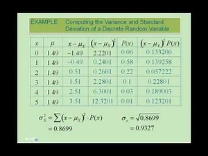 1530 Module 7 Section 6.1 F15