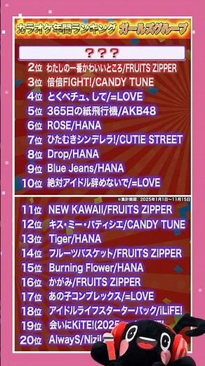 2025年JOYSOUNDカラオケ年間ランキング【ガールズグループ部門】ダイジェスト版【CUTIE STREET】