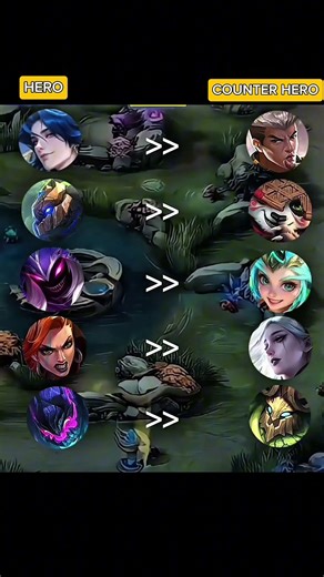 MLBB Roam Counter Picks 🔥 Stop Any Tank & Support EASY! #Shorts