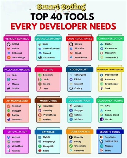 40 Developers tools | Most used