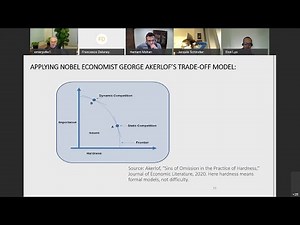 Dynamic Capabilities MBA Lecture 4 Part 2