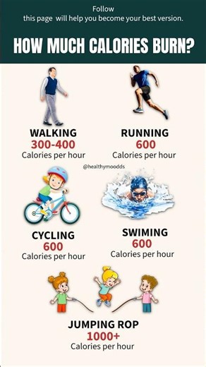 Calories Burned By Different Exercise Per Hour | 1hr Your Body Burned Calories #healthtips #exercise