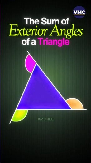 What is the sum of Exterior Angles of a Triangle? by VMC JEE