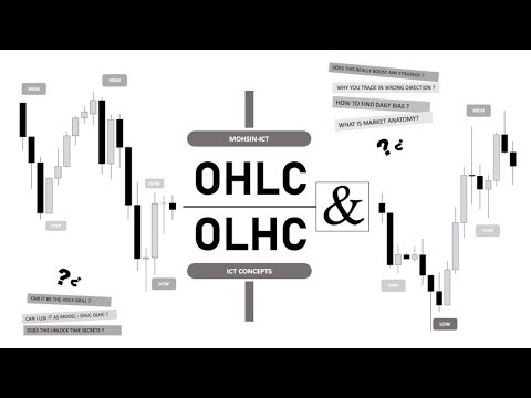 OHLC & OLHC: The Missing Piece That Boosted My Trading Strategy... Time and Price Link