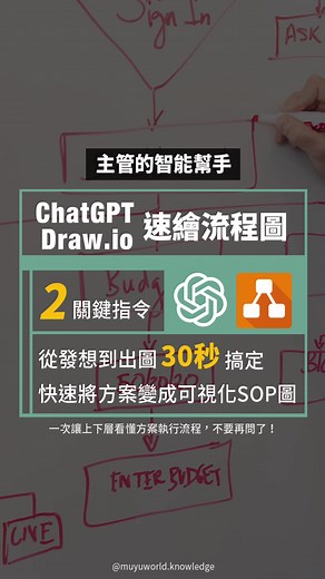 極速創建專業流程圖，ChatGPT Draw.io全攻略