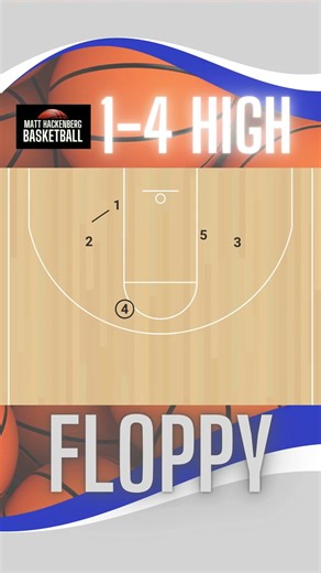 Basketball Plays - 1-High | Floppy