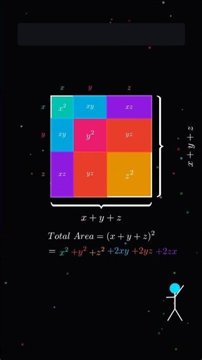 This Pictorial Proves of (x + y + z)² Instantly 🤯 | Algebra Visual Proof #Shorts
