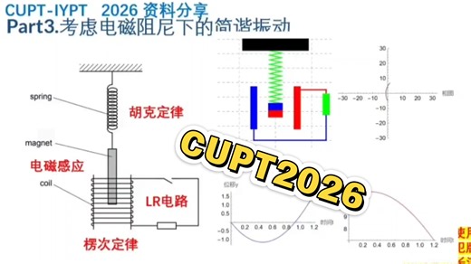 CUPT/IYPT2026全套资料上线，歌唱尺子秋天硬币磁力加速器磁力牛顿摆电磁阻尼晶体精灵flipo网球拍定理控制悬浮等资料