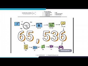 OSI Model Full Explanation | All 7 Layers with Examples | Cybersecurity & Networking