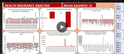 Health Insurance Analytics Dashboard: Medicaid Expansion Impact | Rasheed Musa posted on the topic | LinkedIn