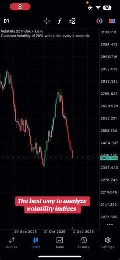 The best way to analyze volatility indices.
