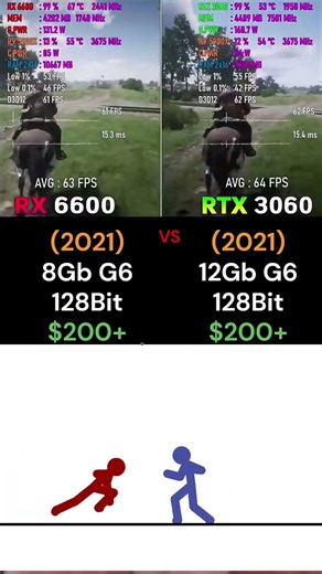 🔥 RX 6600 vs RTX 3060 🤯 Budget Beast vs Midrange King! #shorts