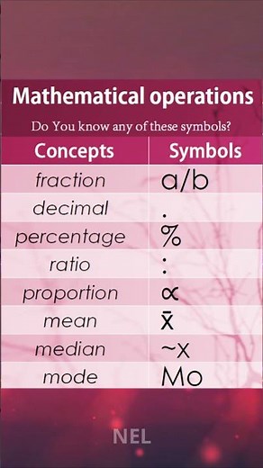 Math Operations Made EASY! 😍 (You’ll Never Forget This) ✅ P3