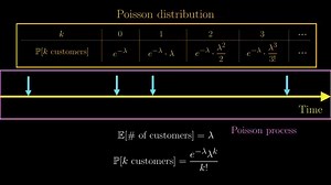 Normal distribution Part 10 | Mathematics