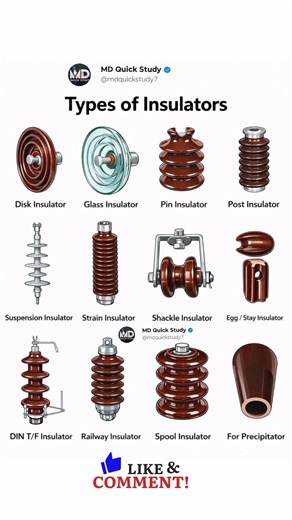 Type of Insulators | Different Type Insulators #insulators #electrical
