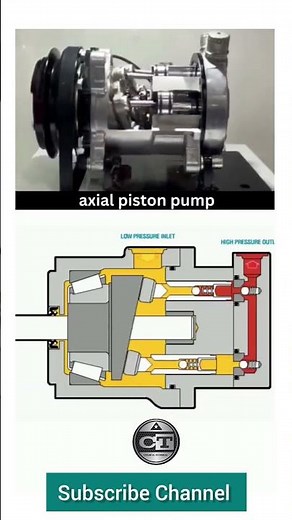 Axial Piston Pump Working Principle l Type of Pump Working l Positive Displacement Pump Working