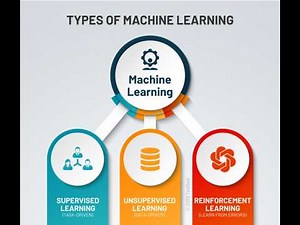 Les 3 Types de Machine Learning expliqués (enfin clair)