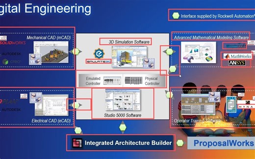 罗克韦尔 Design Tools 方案工具 ProposalWorks