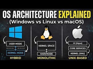 OS Architecture Decoded How Windows, Linux, and macOS Actually Work Inside