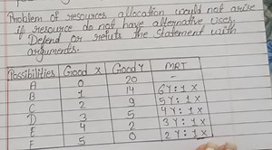 Problem:Problem of resources allocation would not arise if re... | Filo