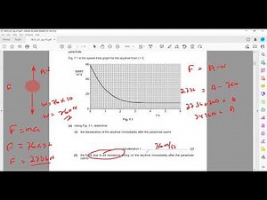 May June 2021 paper 41 Cambridge IGCSE Physics 0625/0972