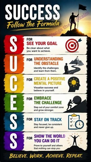 SUCCESS Formula | 6 Powerful Steps to Achieve Your Goals | Daily Motivation