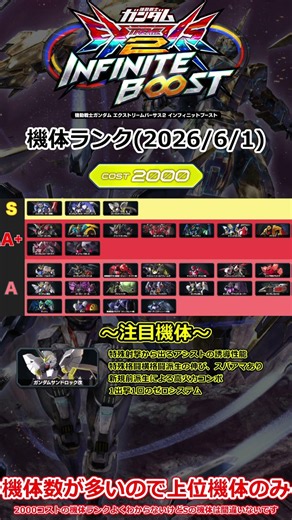 [EXVS2IB] Unit Tier List (6/1/2026) *Meta units only* #shorts #Gundam