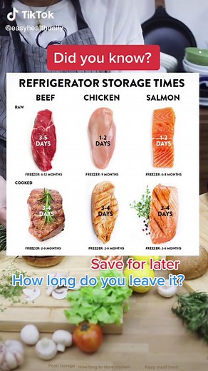 How long to store meats and chicken #fyp #foodfacts #cookinghack #cookingtips #foodstorage #chickenrecipe #steakrecipe #salmon #CapCut #CapCut