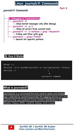 journalctl | Part 3 | Info Bytes | Linux Commands | Cheat Sheet | Karthik SR #devops #karthik.sr