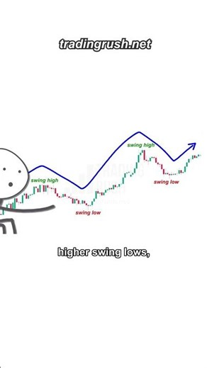 This makes Dumb Strategy Get High Win Rate