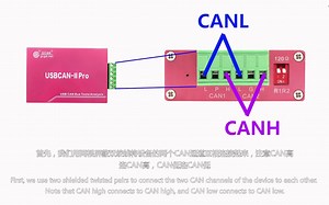 双通道USBCAN分析仪如何检测CAN通道通信的好坏