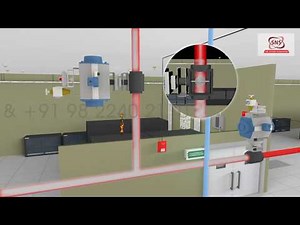 Fire Safety Clean Agent System - Industrial Animation