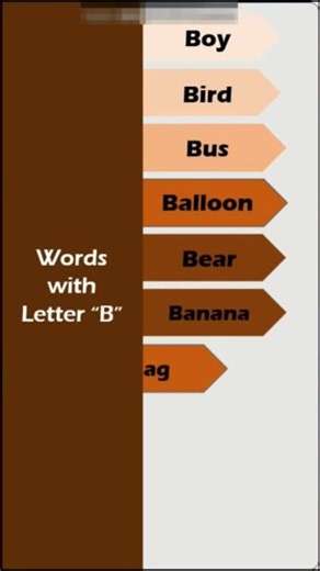 Learning Video for Kids 04-Jan-2026 || Words from alphabet letter B