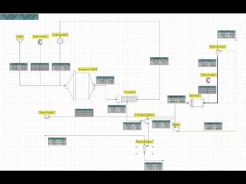 SABC with TEST AXb DROP WEIGHT TEST Modeling in JKSimMet Part 1
