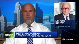 Options activity in P&G