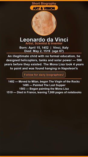 Leonardo da Vinci: Life Story in 30 Seconds #Shorts
