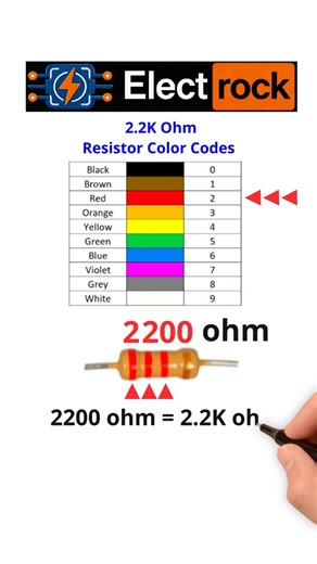 What Is the Color Code of a 2.2K Ohm Resistor? 🎨⚡
